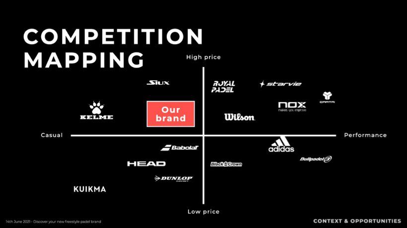 Competition mapping