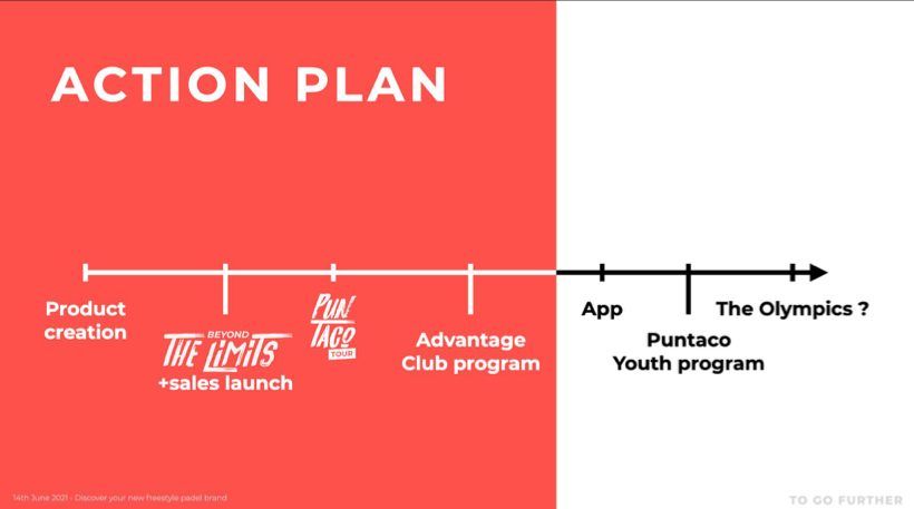 Roadmap & planning